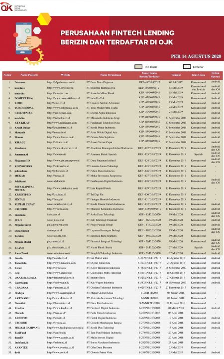 Daftar Pinjam Online Yang Terdaftar OJK Dan Berizin Pada 2021 - Qoala ...